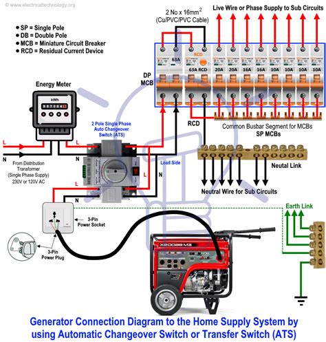 how much to have electric box wired for generator|portable generator wiring diagram.